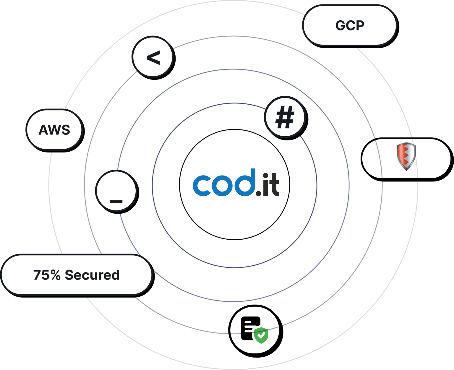 Home - Codit